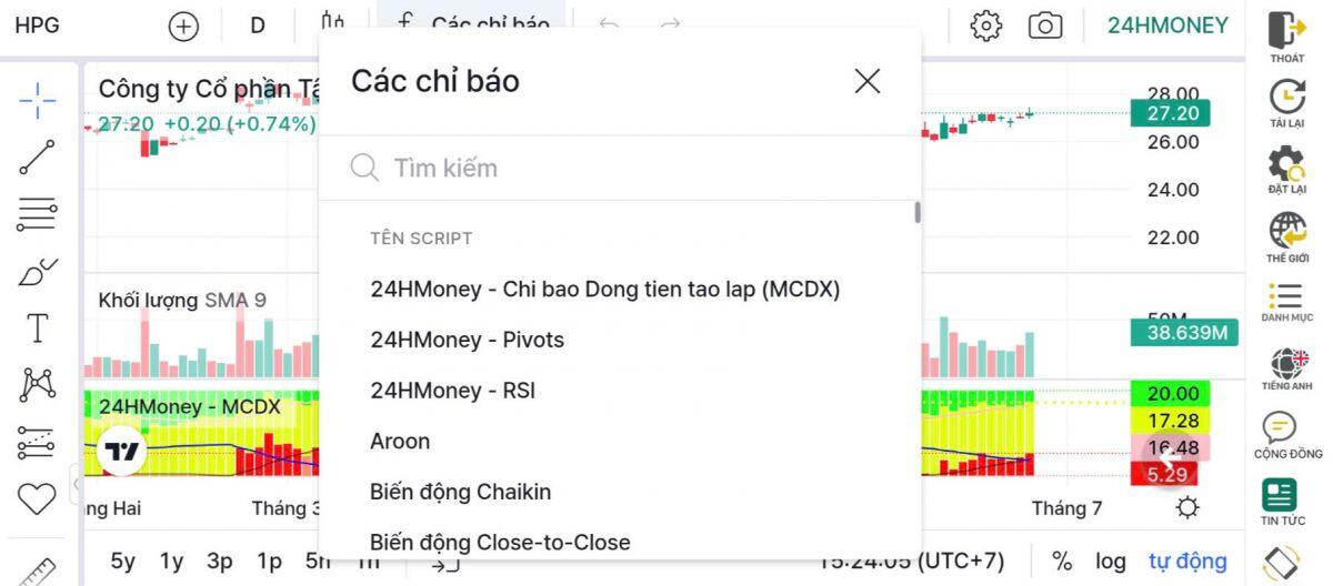 HOT! Theo dòng tiền tạo lập với "siêu chỉ báo" MCDX
