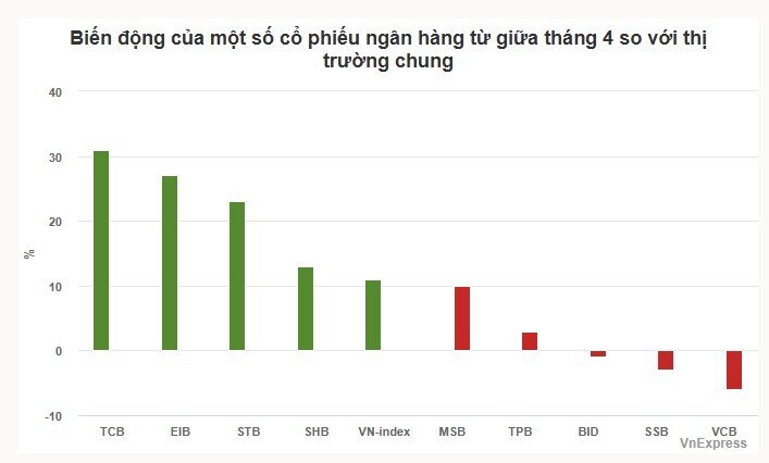 Cơ hội nào cho nhà đầu tư khi chứng khoán lên cao nhất 3 năm?