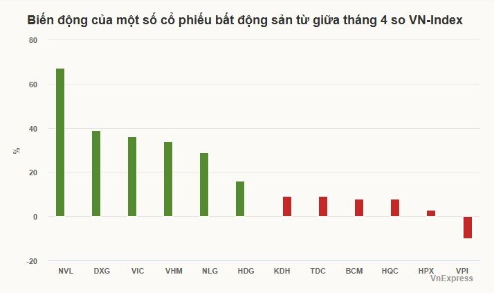 Cơ hội nào cho nhà đầu tư khi chứng khoán lên cao nhất 3 năm?