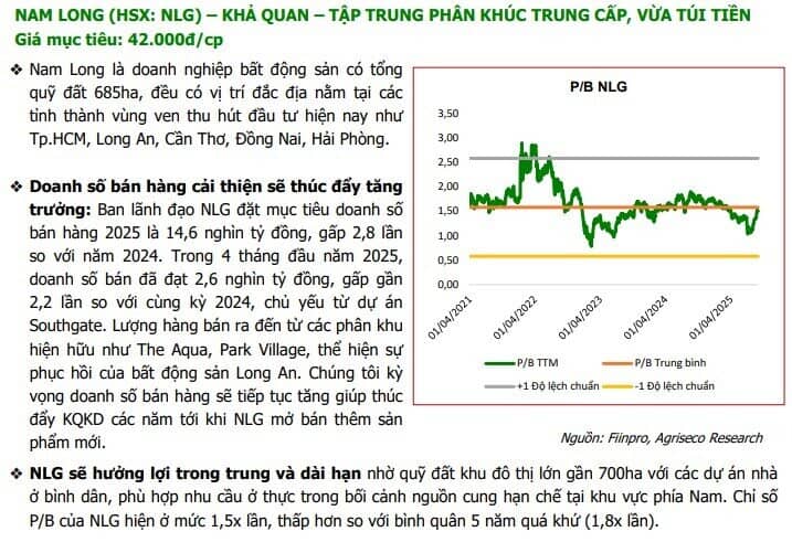 Lọc cổ phiếu BĐS cho giai đoạn lợi nhuận bứt phá nửa cuối năm 2025