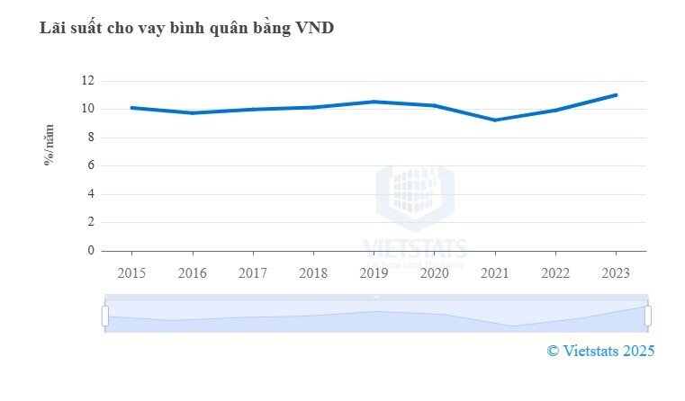 Đủ kiểu ưu đãi lãi suất, có nên vay ngân hàng mua nhà lúc này?