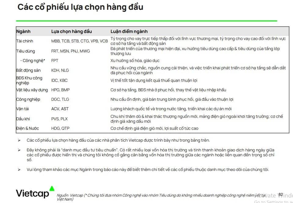 Loạt cổ phiếu đầu ngành bị bán quá mức bởi thuế quan, có thông tin thuận lợi là cơ hội mua