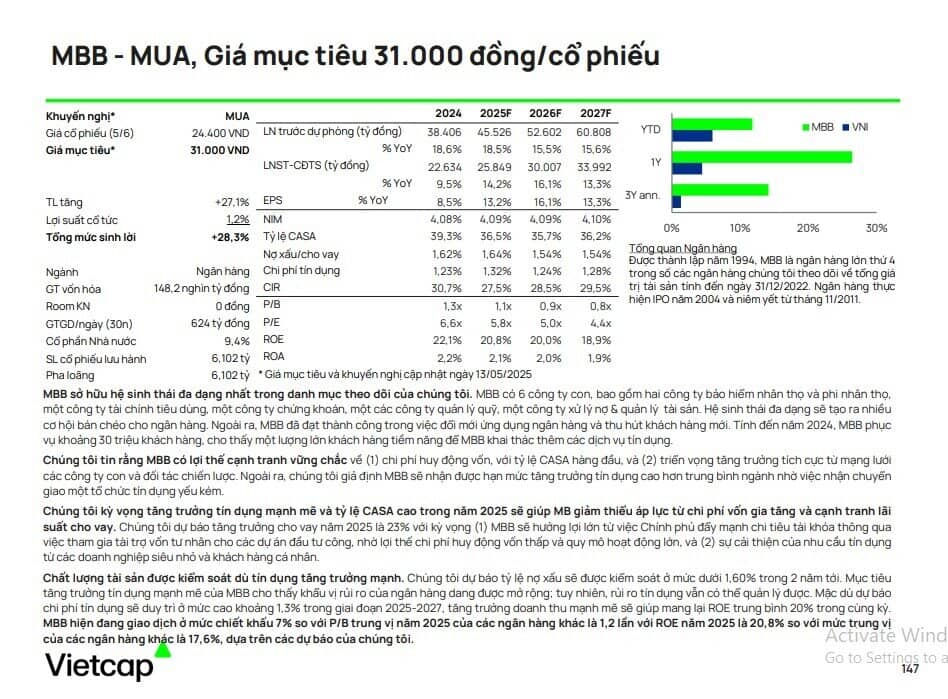 Đầu tư vào mã ngân hàng nào trong 6 tháng cuối năm?
