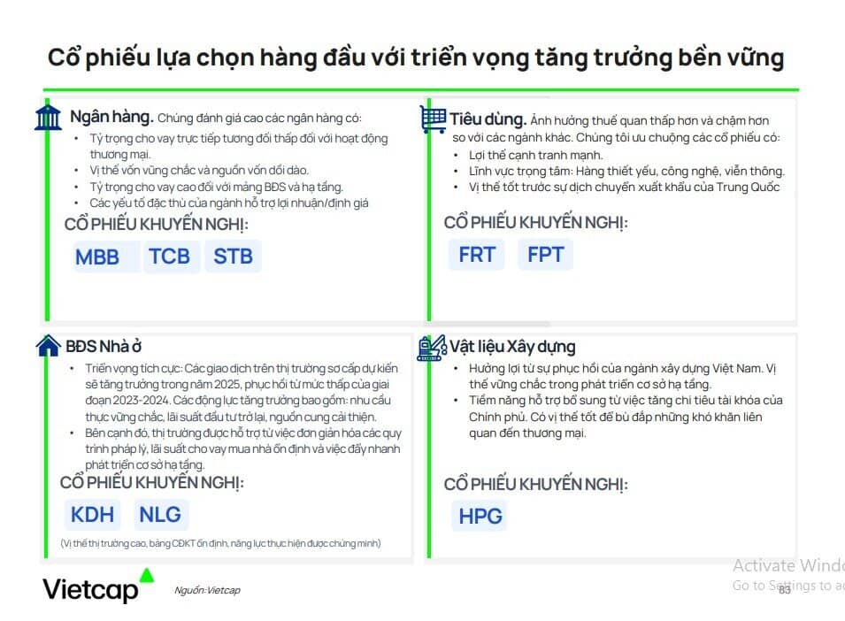 Loạt cổ phiếu đầu ngành bị bán quá mức bởi thuế quan, có thông tin thuận lợi là cơ hội mua