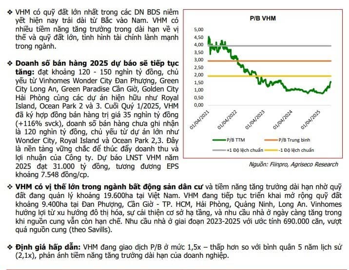 Lọc cổ phiếu BĐS cho giai đoạn lợi nhuận bứt phá nửa cuối năm 2025