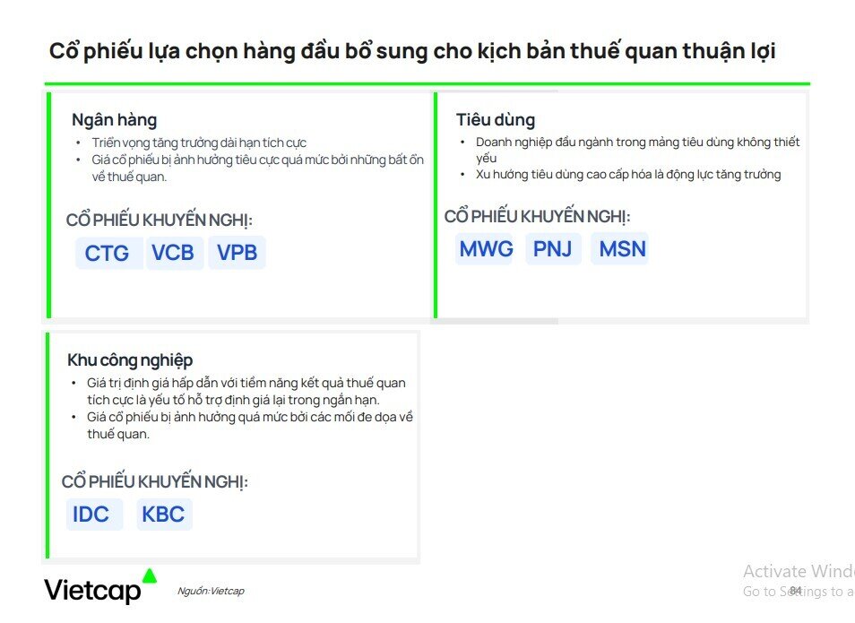 Loạt cổ phiếu đầu ngành bị bán quá mức bởi thuế quan, có thông tin thuận lợi là cơ hội mua