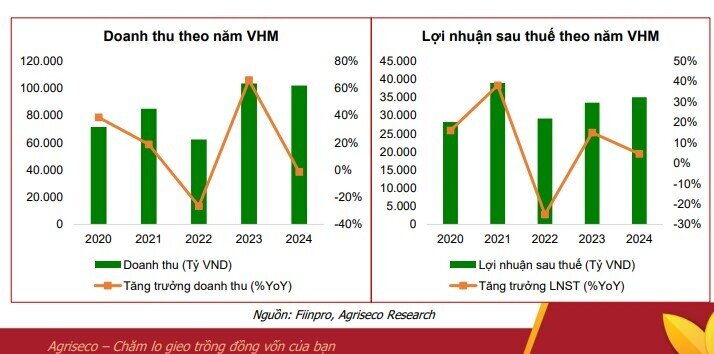 Lọc cổ phiếu BĐS cho giai đoạn lợi nhuận bứt phá nửa cuối năm 2025