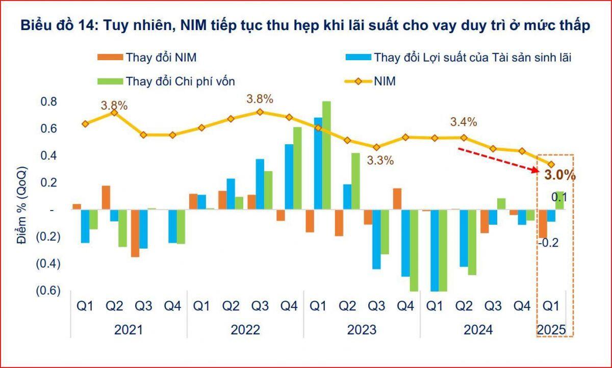 Chiến lược vài năm tới