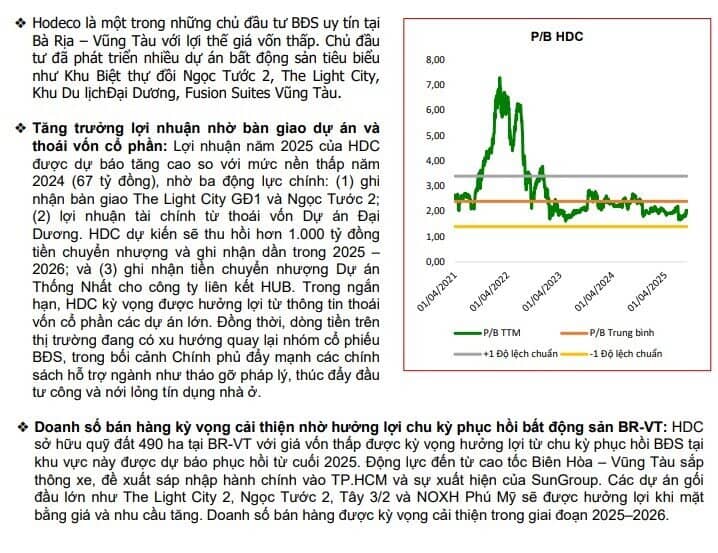 Lọc cổ phiếu BĐS cho giai đoạn lợi nhuận bứt phá nửa cuối năm 2025
