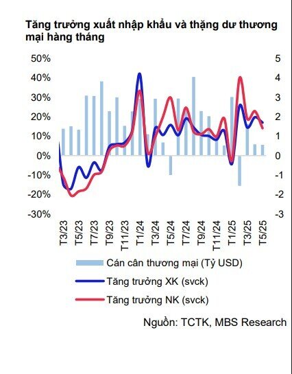 Tỷ giá sẽ dao động 26.000 – 26.400 VND/USD trong quý 3