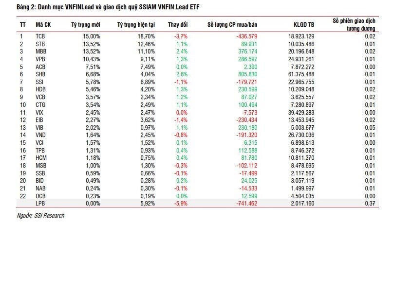 BVH được dự báo sẽ loại khỏi rổ VN30, đâu là cái tên sẽ thay thế?