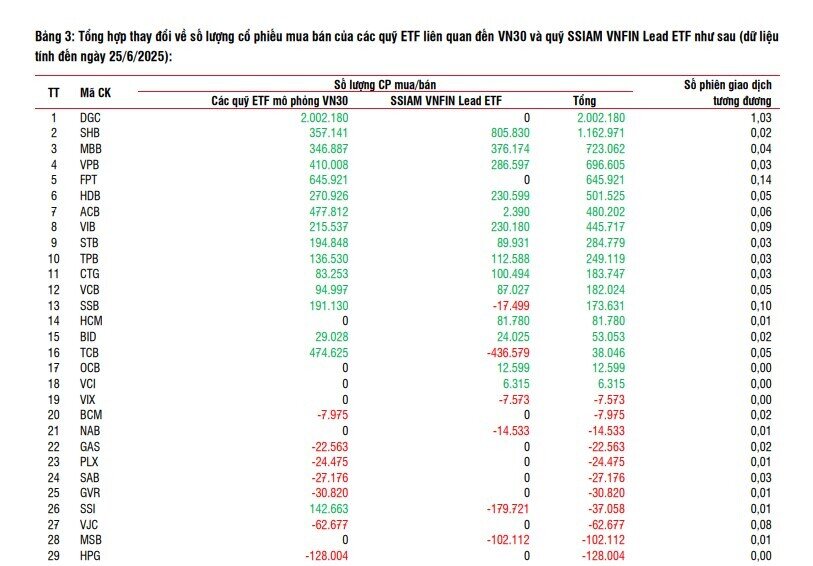 BVH được dự báo sẽ loại khỏi rổ VN30, đâu là cái tên sẽ thay thế?
