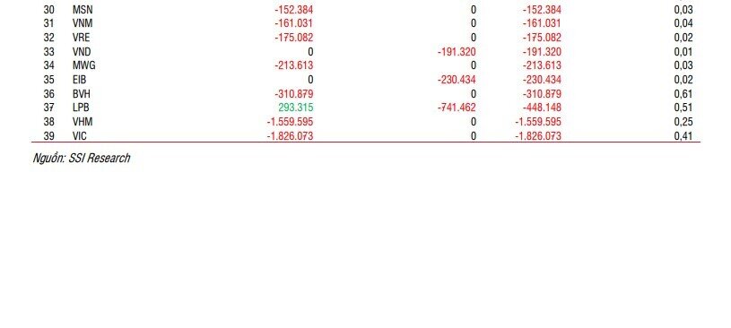 BVH được dự báo sẽ loại khỏi rổ VN30, đâu là cái tên sẽ thay thế?