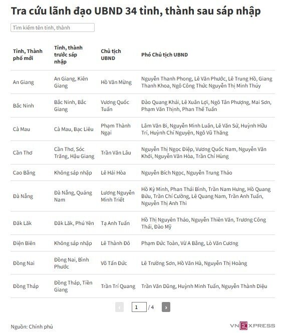 Danh sách 23 Chủ tịch UBND tỉnh, thành mới sau sáp nhập