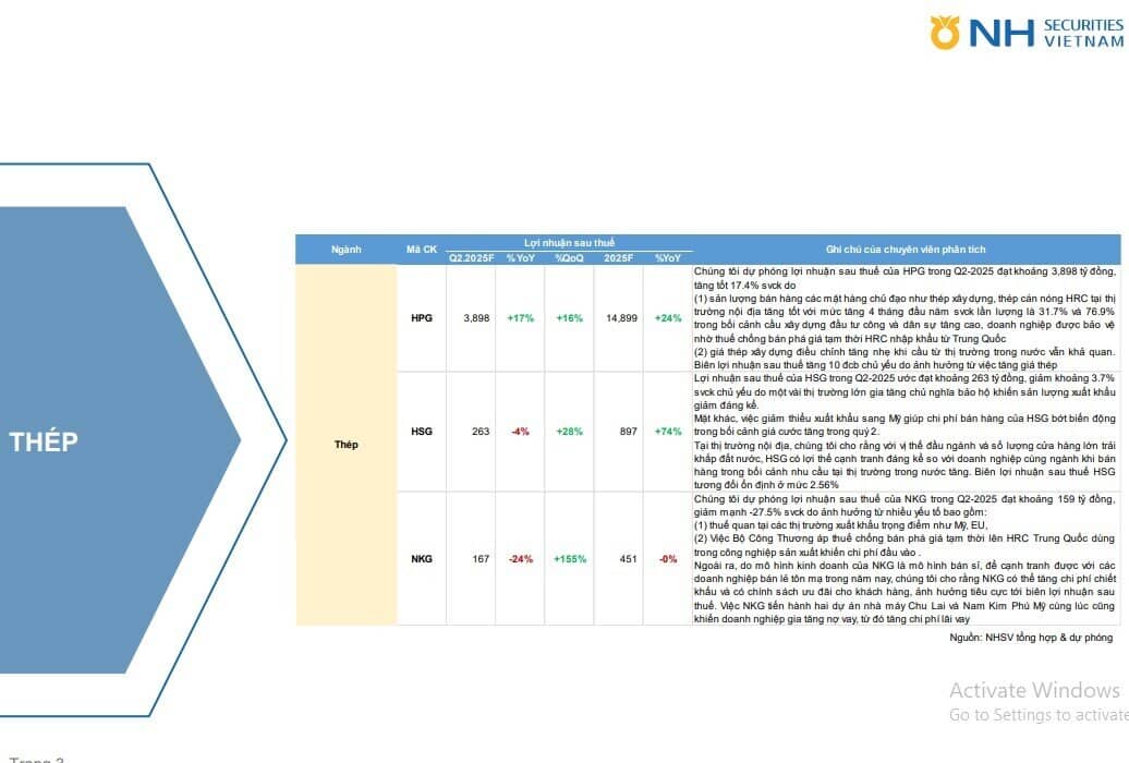 Dự báo KQKD quý 2 của loạt doanh nghiệp thép