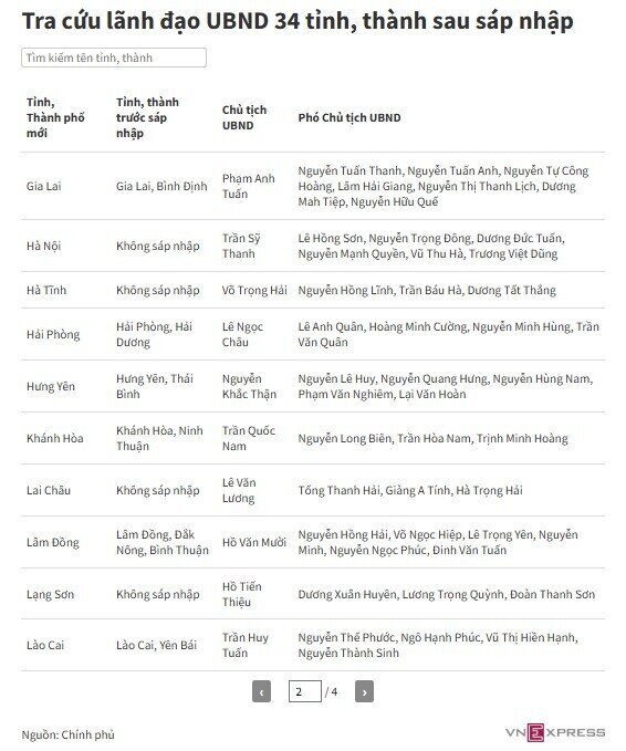 Danh sách 23 Chủ tịch UBND tỉnh, thành mới sau sáp nhập