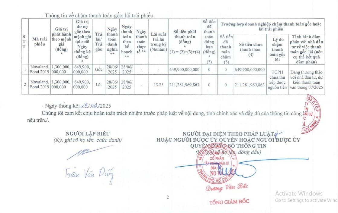 Novaland tiếp tục ‘khất nợ’ hơn 861 tỷ đồng gốc, lãi trái phiếu