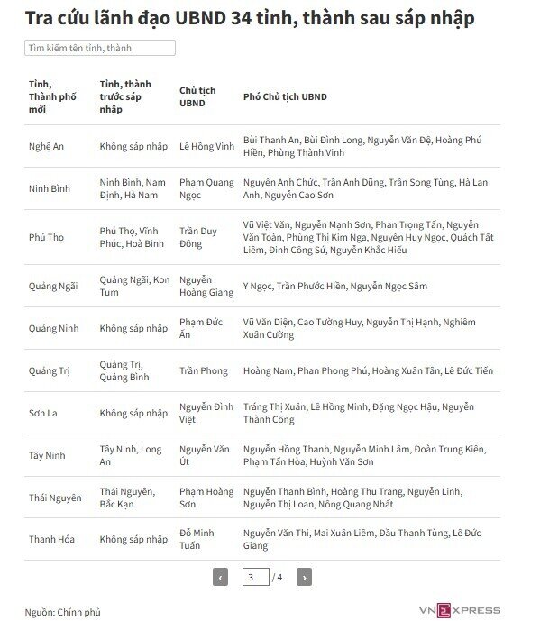 Danh sách 23 Chủ tịch UBND tỉnh, thành mới sau sáp nhập