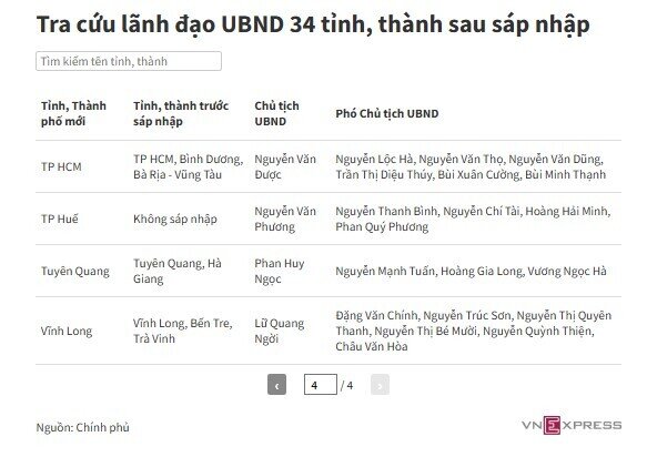 Danh sách 23 Chủ tịch UBND tỉnh, thành mới sau sáp nhập
