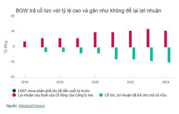 Doanh nghiệp nào “hào phóng” nhất ngành nước?