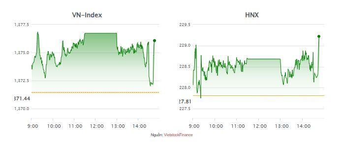 Nhịp đập Thị trường 30/06: Khối ngoại quay lại mua ròng, VN-Index ở vùng điểm cao nhất 2 năm