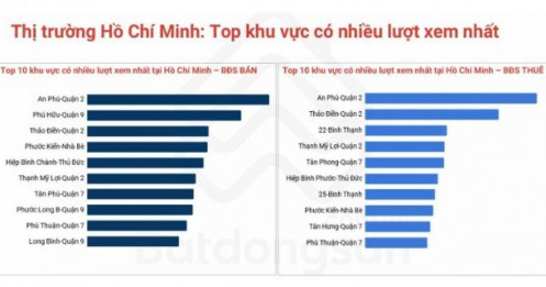 Đất nền Hóc Môn, Củ Chi, Cần Giờ đang xảy ra chuyện gì?