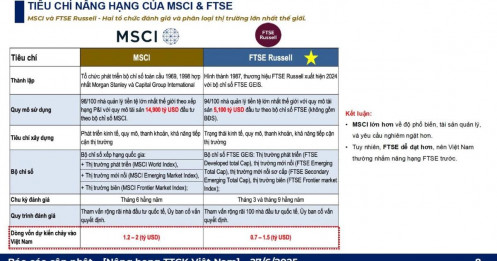 Báo cáo nhanh nâng hạng thị trường