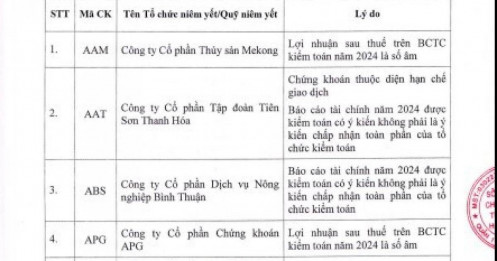 64 mã chứng khoán không được cấp margin trên HOSE từ đầu tháng 7