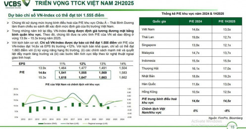 VnIndex có thể đạt 1.555 điểm, thanh khoản vượt 1 tỷ USD mỗi phiên trong năm 2025