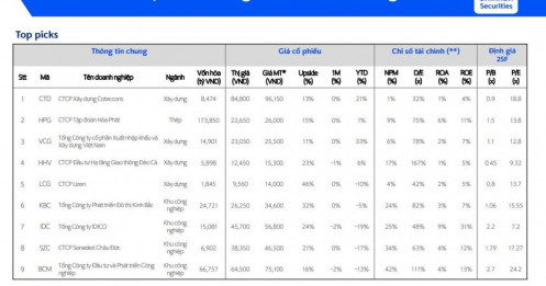 Cổ phiếu nào sẽ hưởng lợi từ đầu tư công?
