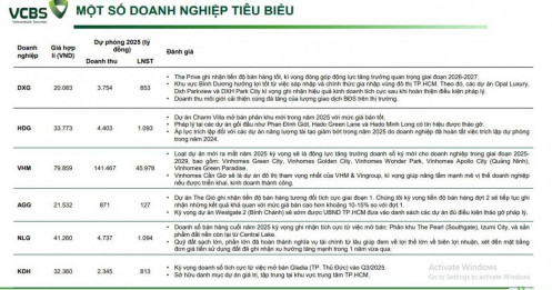 Nên đầu tư cổ phiếu BĐS nào khi nhu cầu nhà ở vẫn duy trì ở mức cao?
