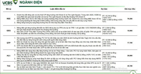 5 cổ phiếu ngành điện đáng đầu tư nhất nửa cuối năm 2025?