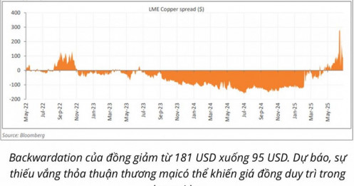 Kim loại cơ bản giảm giá trước nguy cơ áp thuế mới