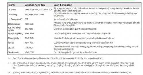 Mỹ áp thuế cao lên 14 quốc gia: Lợi thế đang thuộc về Việt Nam, đâu là cổ phiếu đáng chú ý?