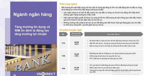 CTCK khuyến nghị mua 3 cổ phiếu ngân hàng với tiềm năng tăng giá ấn tượng tới 31%