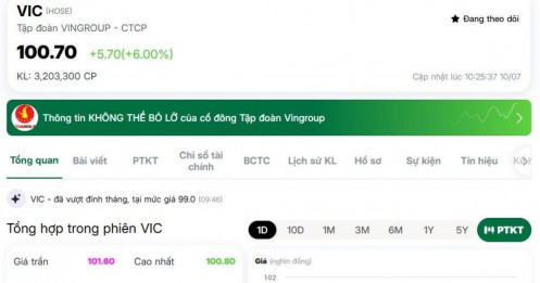 Cổ phiếu VIC chạm mức 100.000 đồng/cp, tài sản tỷ phú Phạm Nhật Vượng lên gần 11 tỷ USD