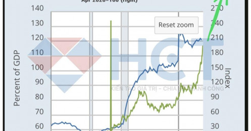 Làn sóng tài sản thật: Khi kim loại lên ngôi giữ kỷ nguyên méo mó tài chính