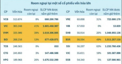 Cổ phiếu nào còn room đón sóng?