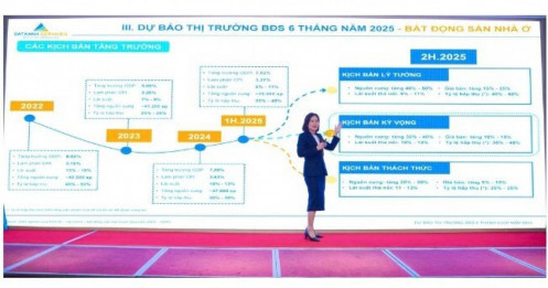 Thị trường bất động sản “vào mùa”