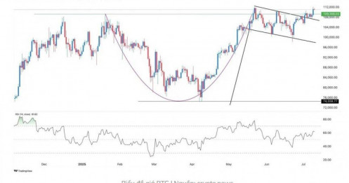 Vì sao giá Bitcoin và tiền điện tử tăng mạnh?