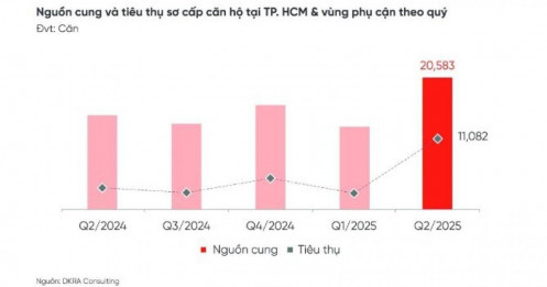 Đất nền tỉnh bất ngờ tăng nhiệt