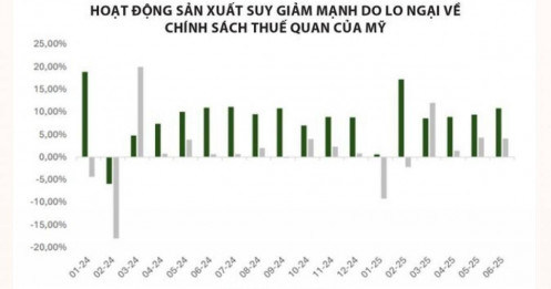 “Bank – chứng – thép” hút dòng tiền