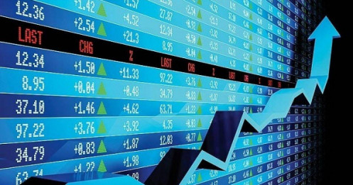 VN-Index: Chỉ báo đi vào vùng quá mua, hiểu thế nào cho đúng?