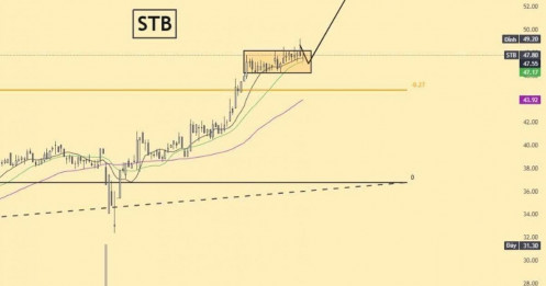 Cổ phiếu chú ý 17/7: Sau nhóm Chứng khoán SSI, VCI