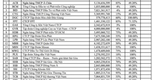 Rổ VN30 thêm DGC, loại BVH