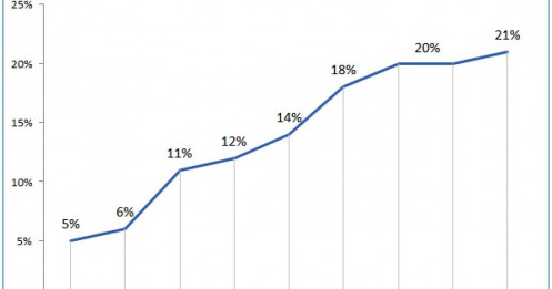 Dược Hà Nội chốt quyền nhận cổ tức tiền mặt 2,000 đồng/cp