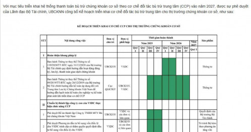 Công bố lộ trình triển khai CCP, quá trình nâng hạng tiến thêm một bước quan trọng