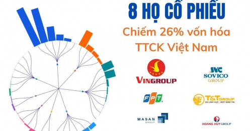 8 'gia tộc' đang nắm giữ 2,1 triệu tỷ đồng, 'chi phối' 1/4 thị trường chứng khoán Việt Nam