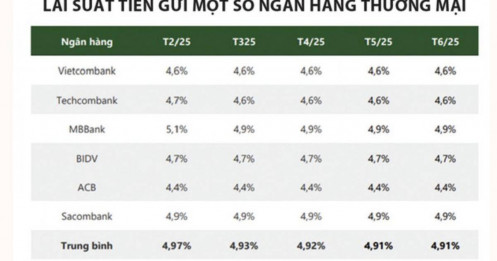 Hướng tới mốc 1.600 điểm