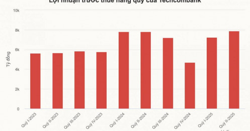 Ngân hàng thứ 6 có tài sản vượt 1 triệu tỷ đồng